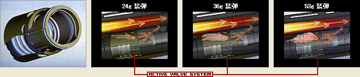 ACTIVE VALVE SYSTEM